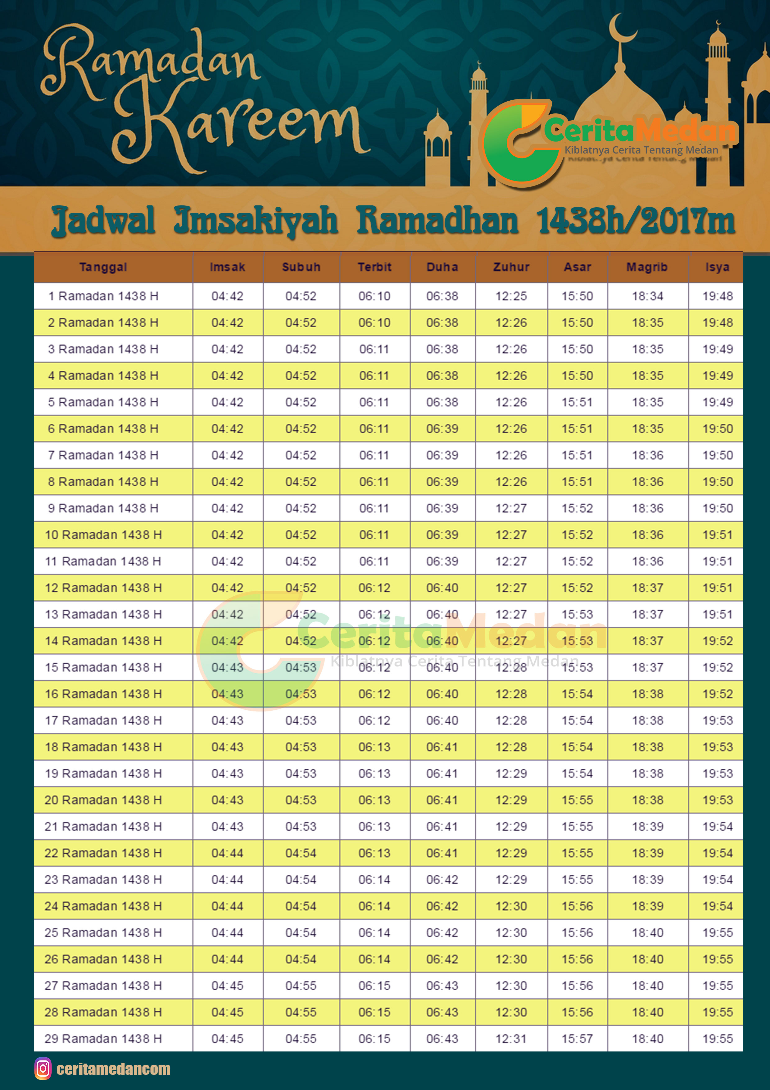 Jadwal Buka Puasa Dan Imsak Ramadhan H  Download Lengkap