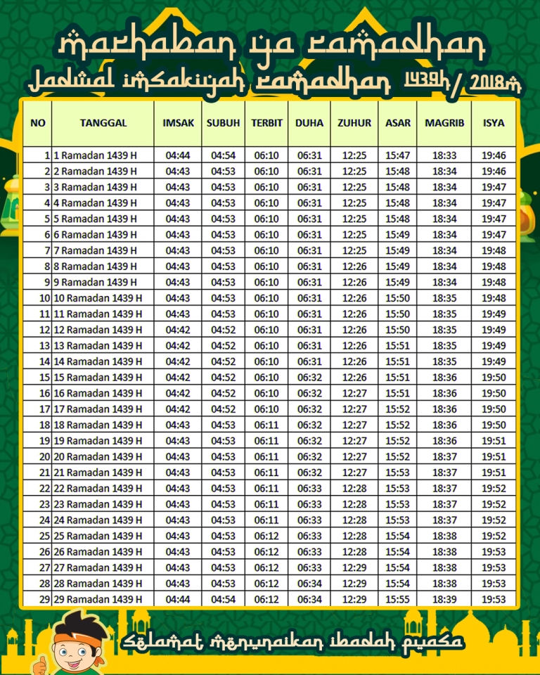 Jadwal Imsakiyah Puasa Ramadhan Hari Ini - Delinewstv